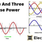 3 Phase Power Equations Rms