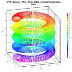 3d Equation Graph