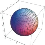 3d Graph Equations Sphere