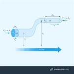 Air Flow Rate Pressure Drop Equation