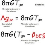 Albert Einstein Equation List