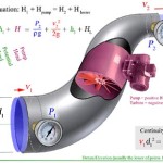 Bernoulli Equation For Pumps