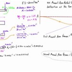 Cantilever Beam Moment Equations