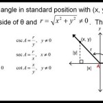 Cartesian Equation Of Trig Functions