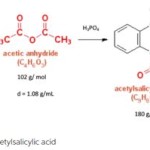 Chemical Equation Synthesis Of Aspirin