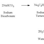 Citric Acid Equation With Water