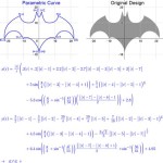 Cool Graphing Calculator Design Equations