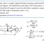 Deflection Equation For Simply Supported Beam With Point Load