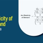 Elasticity Of Demand Equation Calculator