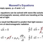 Electromagnetic Wave Equation In Free Space