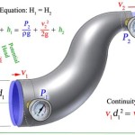 Energy Equation Bernoulli Head Loss