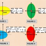 Equation For Ellipse