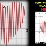 Equation For Making A Heart On Graphing Calculator