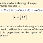 Equation For Mechanical Energy Of A Spring