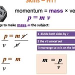 Equation For Velocity Gcse