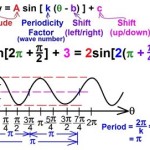 Equation Of A Sine Function