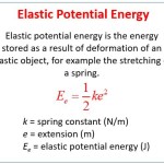 Equation Of Elastic Potential Energy