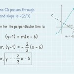 Equation Of Line Containing Points Calculator