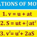 Examples Of Three Equations Motion