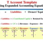 Expanded Accounting Equation Template