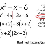 Factor And Reduce Algebraic Equations