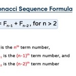 Fibonacci Sequence Equation