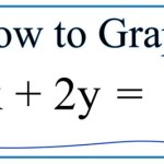 Graph The Linear Equation X 2y 2