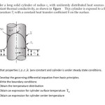 Heat Transfer Equation For Solid Cylinder