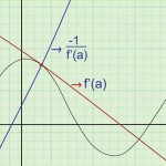 How To Find Equation Of Tangent Line Graph