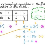 How To Find Exponential Equation From Table Of Values