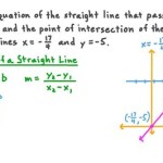 How To Find Out The Equation Of A Straight Line Graph