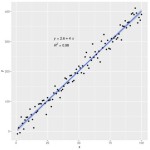 How To Plot Linear Equations In R