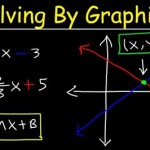 How To Solve Linear Equations And Graph Them