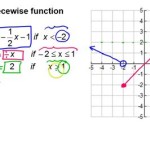 How To Write An Equation For A Piecewise Function Graph