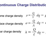 Linear Charge Density Equation Electric Field