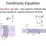 Linear Flow Rate Equation