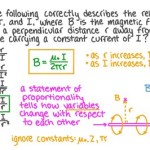 Magnetic Field Strength Vs Distance Equation