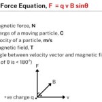 Magnetic Pulling Force Equations