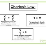 Mathematical Equation For Charles Law