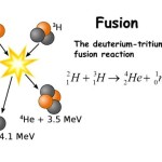 Nuclear Fusion Equation Deuterium Tritium