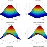 Numerical Solution Of Navier Stokes Equation In Matlab