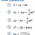 Physics Big 5 Kinematics Equations