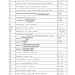 Physics Equations Sheet Gcse