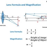 Power Of Convex Lens Equation