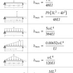 Simply Supported Beam Deflection Equations