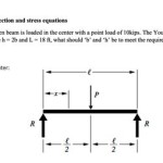 Simply Supported Beam Equations Stress