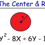 Standard Equation Of A Circle Calculator Given Center And Radius