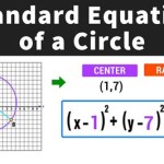 Standard Equation Of A Circle With Radius And Center