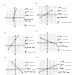 Standard Form Of A Linear Equation Worksheet Pdf Answer Key