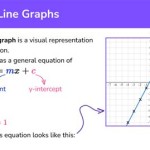 Straight Line Graph Equation Explained